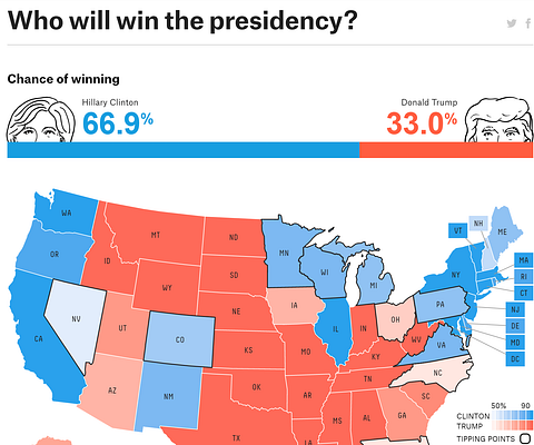 Who Will Win The Presidency?