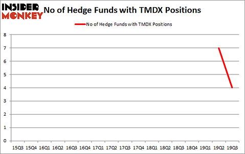 Here is What Hedge Funds Think About TransMedics Group, Inc. (NASDAQ:TMDX)