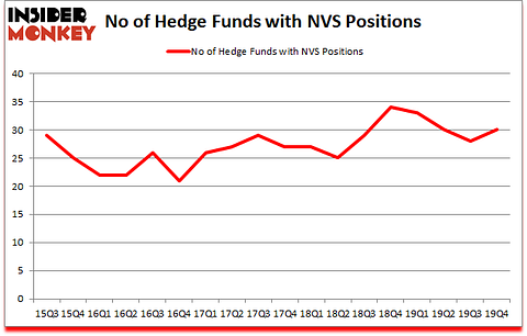 Is NVS A Good Stock To Buy?