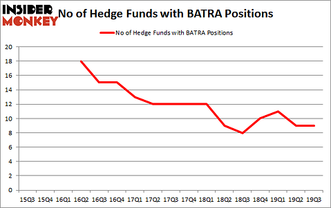 Is BATRA A Good Stock To Buy?