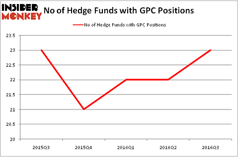 HedgeFundSentimentChart