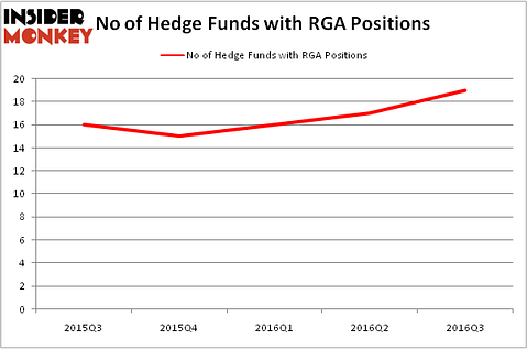 HedgeFundSentimentChart