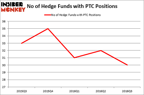 HedgeFundSentimentChart