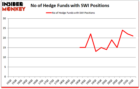 Is SWI A Good Stock To Buy?