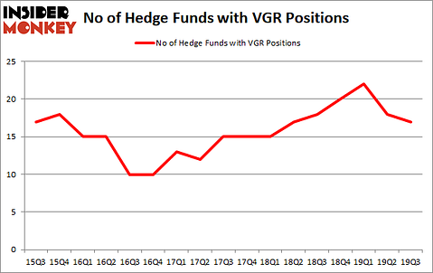 Is VGR A Good Stock To Buy?