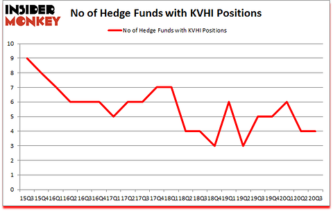 Is KVHI A Good Stock To Buy?