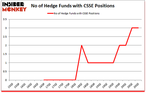 Is CSSE A Good Stock To Buy?