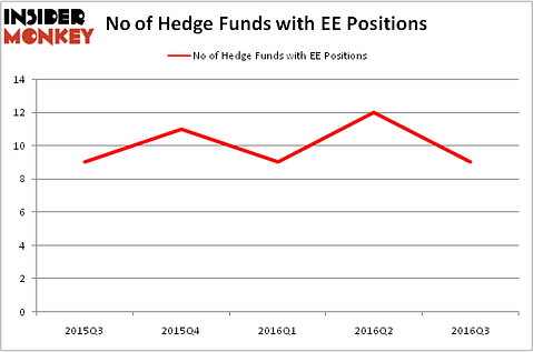 HedgeFundSentimentChart