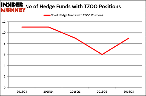 HedgeFund