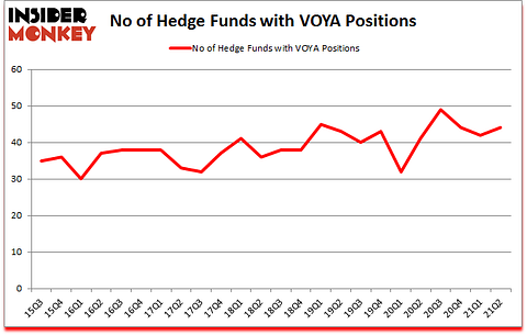 Is VOYA A Good Stock To Buy?