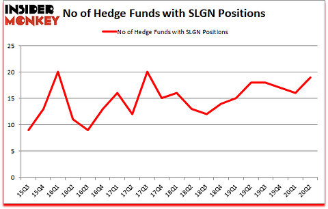 Is SLGN A Good Stock To Buy?