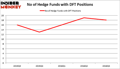 HedgeFundSentimentChart