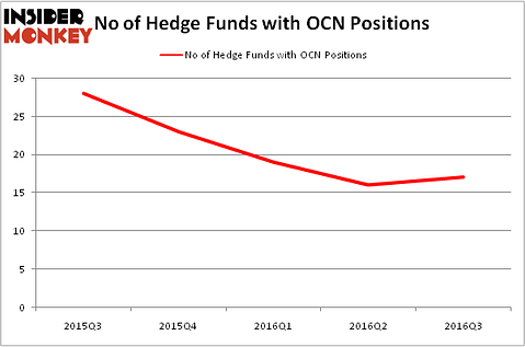 HedgeFundSentimentChart
