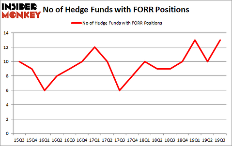 Is FORR A Good Stock To Buy?