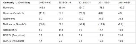 Earnings Analysis: Adtran Inc. (NASDAQ:ADTN)