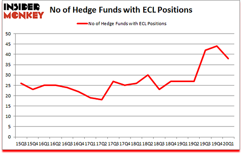 Is ECL A Good Stock To Buy?