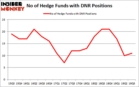 Is DNR A Good Stock To Buy?
