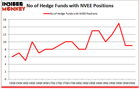 Is NVEE A Good Stock To Buy?