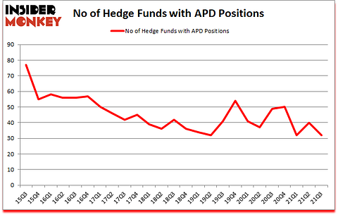 Is APD A Good Stock To Buy?