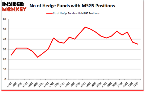 Is MSGS A Good Stock To Buy?