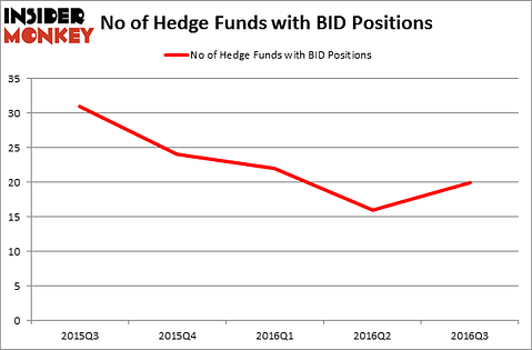 HedgeFundSentimentChart