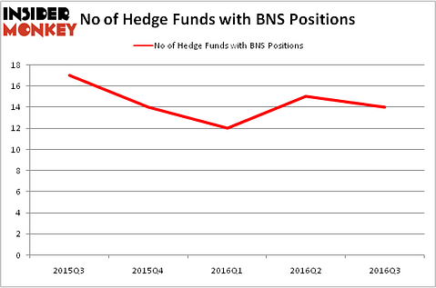 HedgeFundSentimentChart