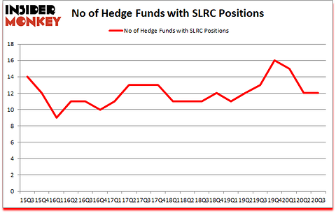 Is SLRC A Good Stock To Buy?