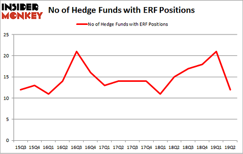 No of Hedge Funds with ERF Positions