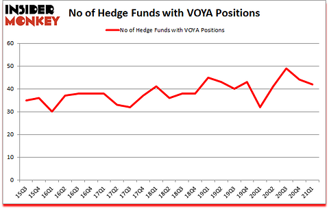 Is VOYA A Good Stock To Buy?