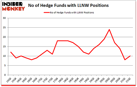 Is LLNW A Good Stock To Buy?