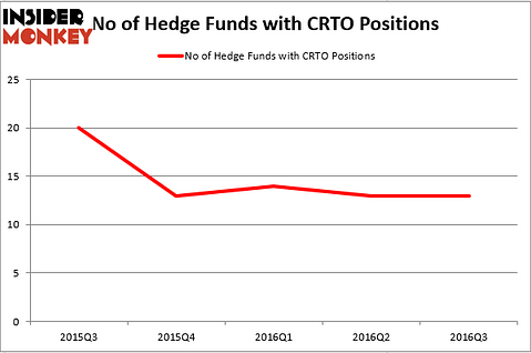 HedgeFundSentimentChart (1)