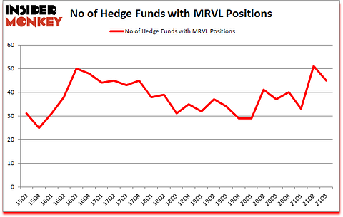 Is MRVL A Good Stock To Buy?