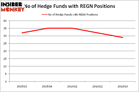 HedgeFundSentimentChart