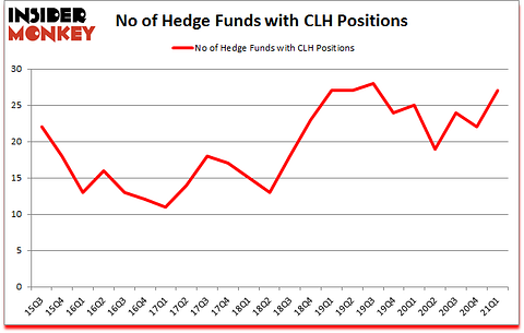 Is CLH A Good Stock To Buy?