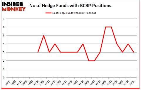 Is BCBP A Good Stock To Buy?