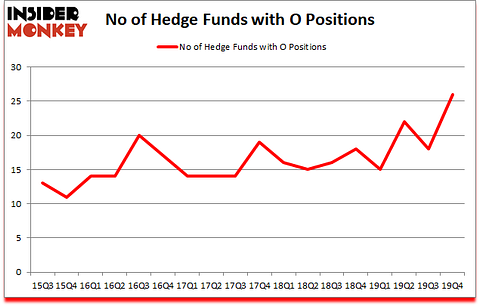 Is O A Good Stock To Buy?