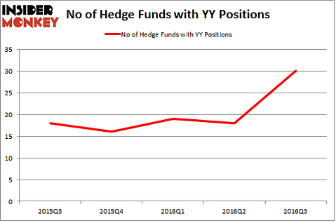 YY Chart