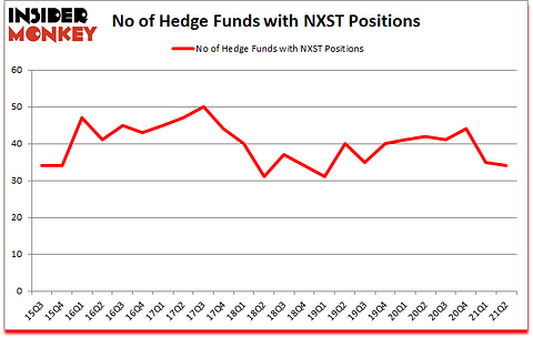 Is NXST A Good Stock To Buy?