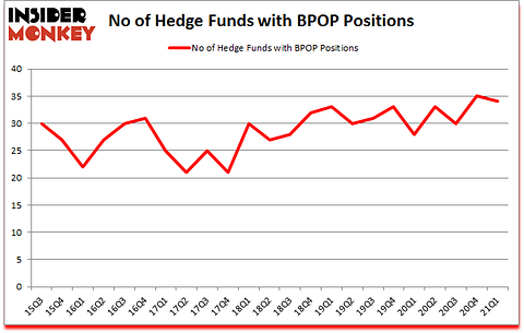 Is BPOP A Good Stock To Buy?