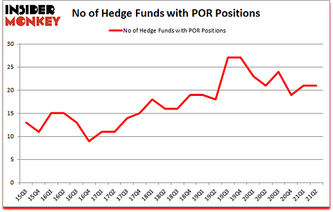 Is POR A Good Stock To Buy?