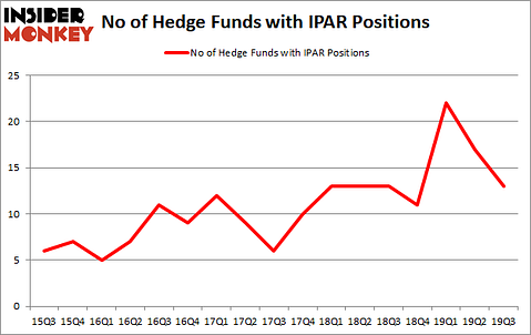 Is IPAR A Good Stock To Buy?