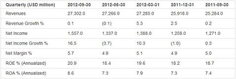 Earnings Analysis: UnitedHealth Group Inc. (NYSE:UNH)