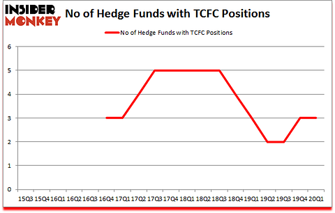 Is TCFC A Good Stock To Buy?