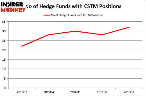 HedgeFundSentimentChart