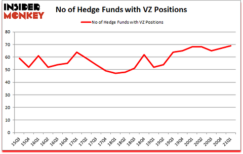 Is VZ A Good Stock To Buy?