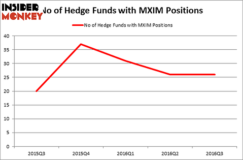 HedgeFundSentimentChart