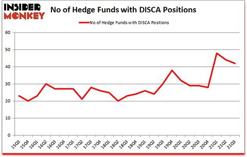 Is DISCA A Good Stock To Buy?