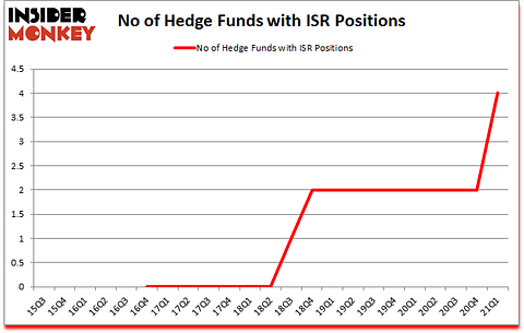 Is ISR A Good Stock To Buy?