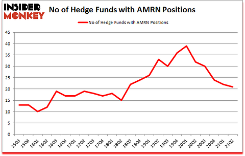 Is AMRN A Good Stock To Buy?