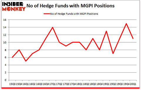 Is MGPI A Good Stock To Buy?